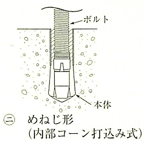 図14.1.1_金属系アンカーの形状の例(めねじ形内部コーン打込み式).jpeg