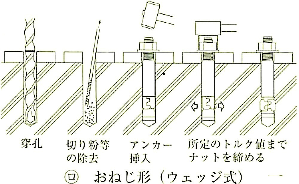 図14.1.2_金属系アンカーの施工の例(ウェッジ式).jpeg