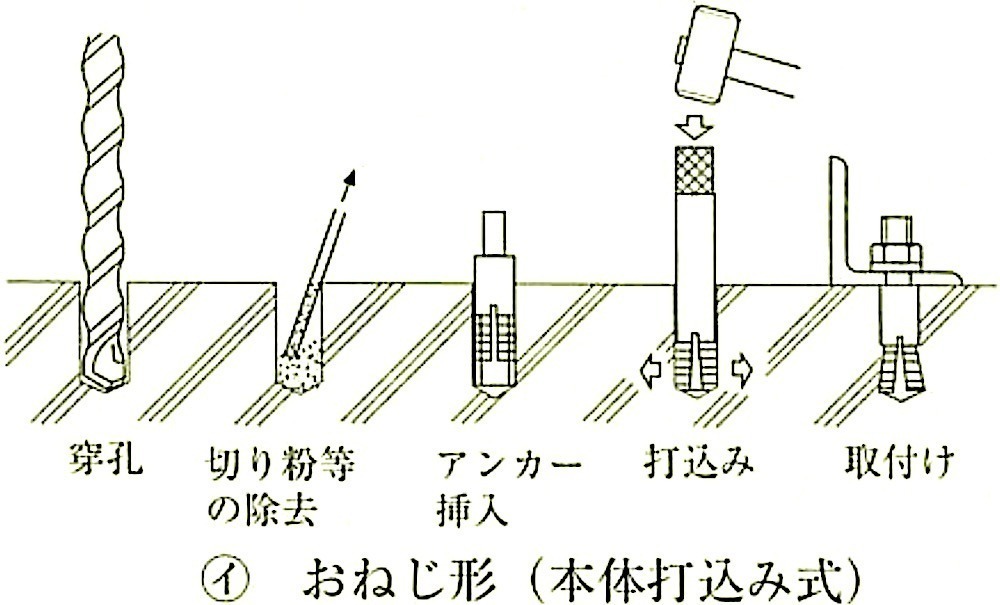 図14.1.2_金属系アンカーの施工の例(本体打ち込み式).jpeg