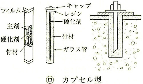 図14.1.3_接着系アンカーの形状の例(カプセル型).jpeg