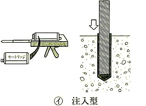 図14.1.3_接着系アンカーの形状の例(注入型).jpeg