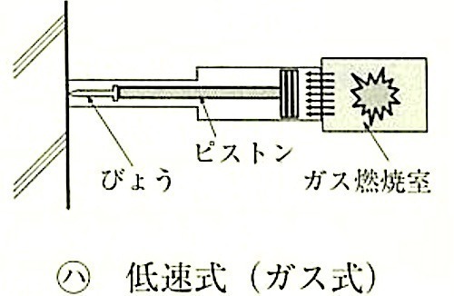 図14.1.5_びょう打ち機の機構(低速式-ガス式).jpeg