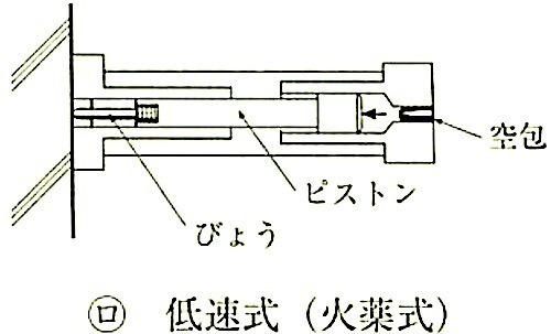 図14.1.5_びょう打ち機の機構(低速式-火薬式).jpeg