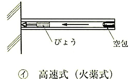 図14.1.5_びょう打ち機の機構(高速式-火薬式).jpeg