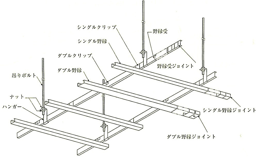 図14.4.2_天井下地材の構成部材及び付属金物の名称.jpeg