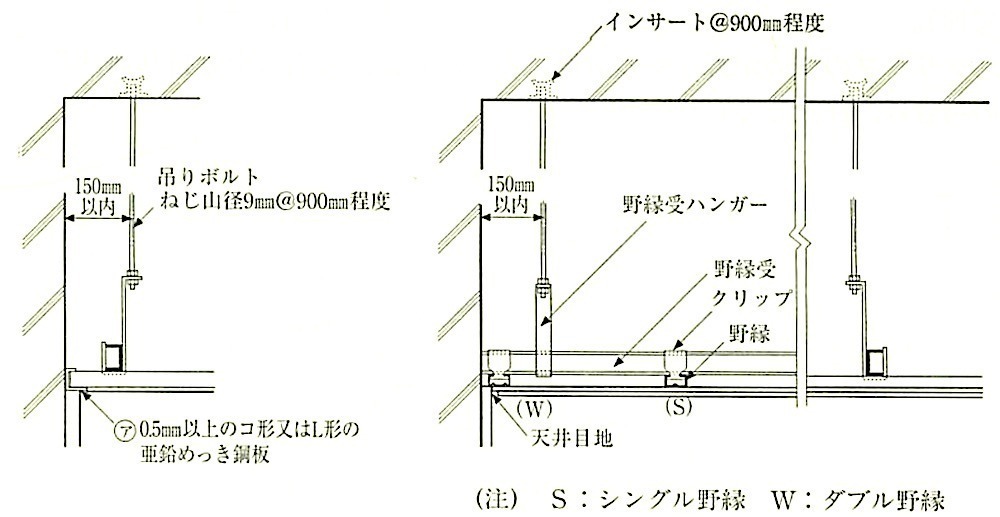 図14.4.3_天井下地の組み方.jpeg