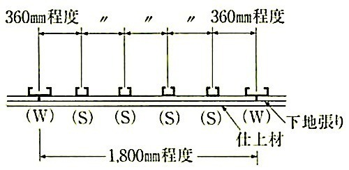 図14.4.4_屋内の野縁の間隔(ｲ).jpeg