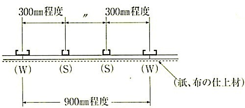 図14.4.4_屋内の野縁の間隔(ﾛ).jpeg