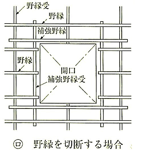 図14.4.7_開口部の補強(野縁を切断する方法).jpeg