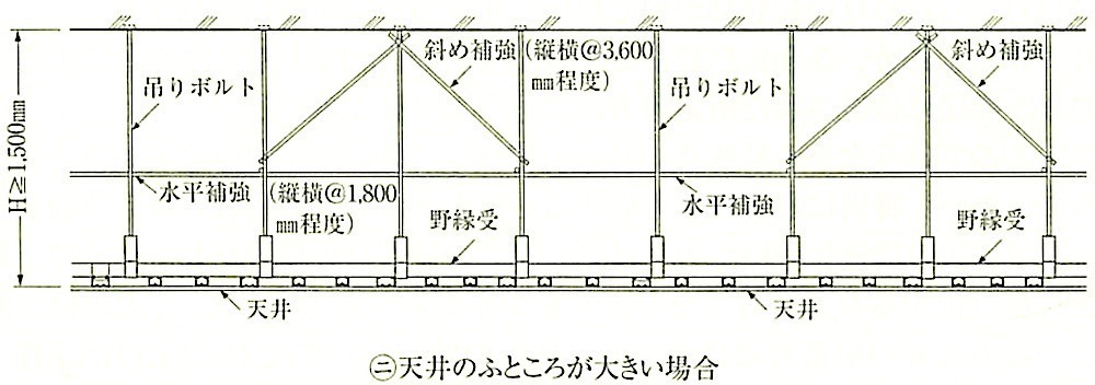 図14.4.8_屋内の天井の補強(ﾆ).jpeg