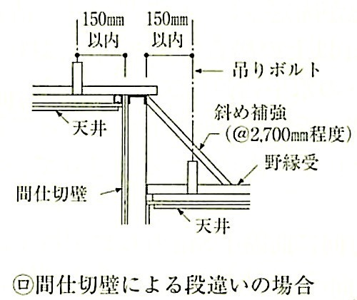図14.4.8_屋内の天井の補強(ﾛ).jpeg