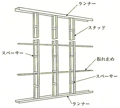 図14.5.2_壁下地材の構成部材及び付属金物の名称.jpeg