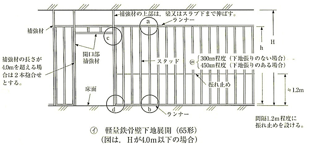 図14.5.3_軽量鉄骨壁下地(イ)展開図(65形).jpg