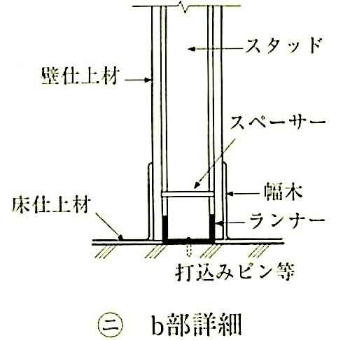 図14.5.3_軽量鉄骨壁下地(ニ)b部詳細.jpeg