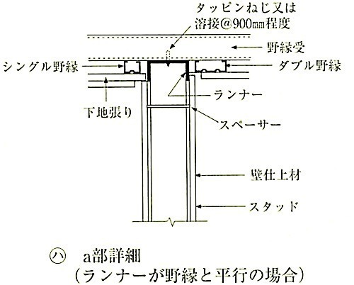 図14.5.3_軽量鉄骨壁下地(ハ)a部詳細.jpeg