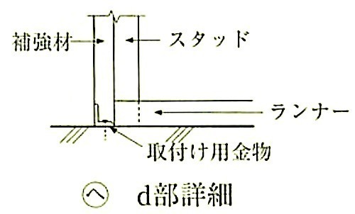 図14.5.3_軽量鉄骨壁下地(ヘ)d部詳細.jpeg