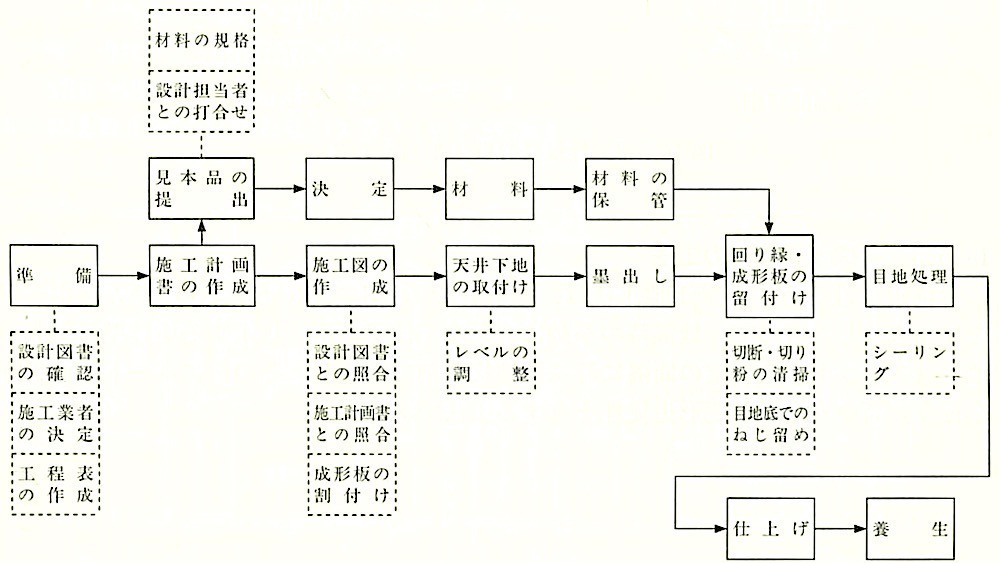 図14.6.1_金属成形板張り工事の作業の流れ.jpeg