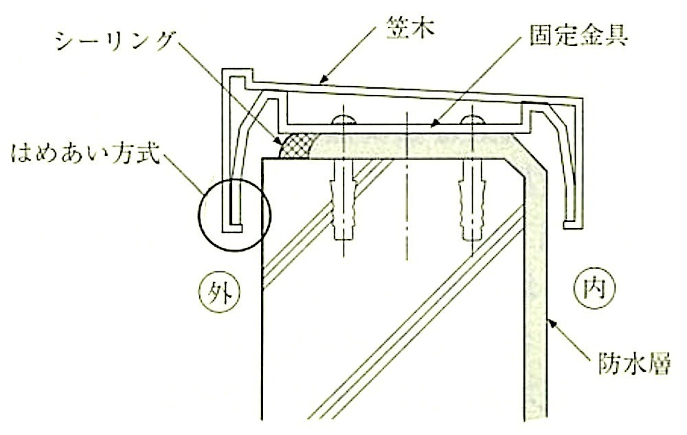 図14.7.3_笠木の取付状態の例.jpeg