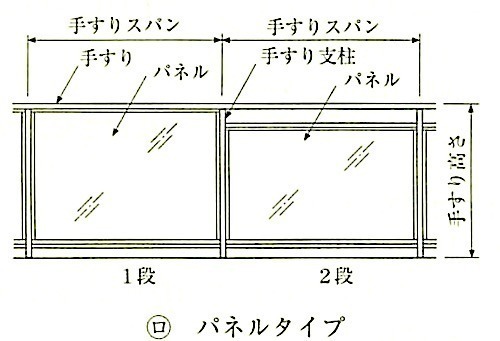 図14.8.3_一般的な手すりの例(パネルタイプ).jpeg