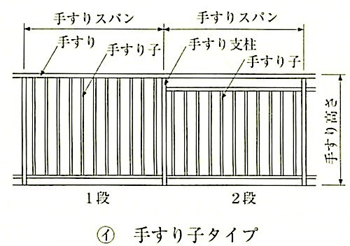 図14.8.3_一般的な手すりの例(手すり子タイプ).jpeg