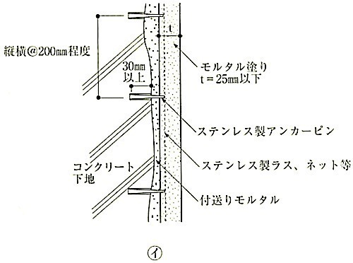 図15.2.6_はく落防止工法の例(イ).jpg