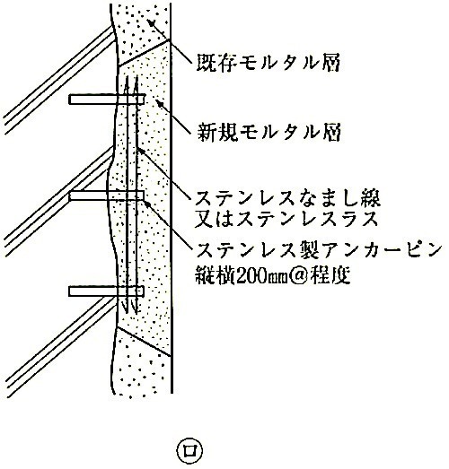 図15.2.6_はく落防止工法の例(ロ).jpg