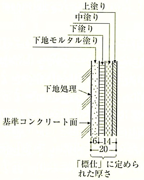図15.7.2_せっこうプラスター塗りの工法.jpeg