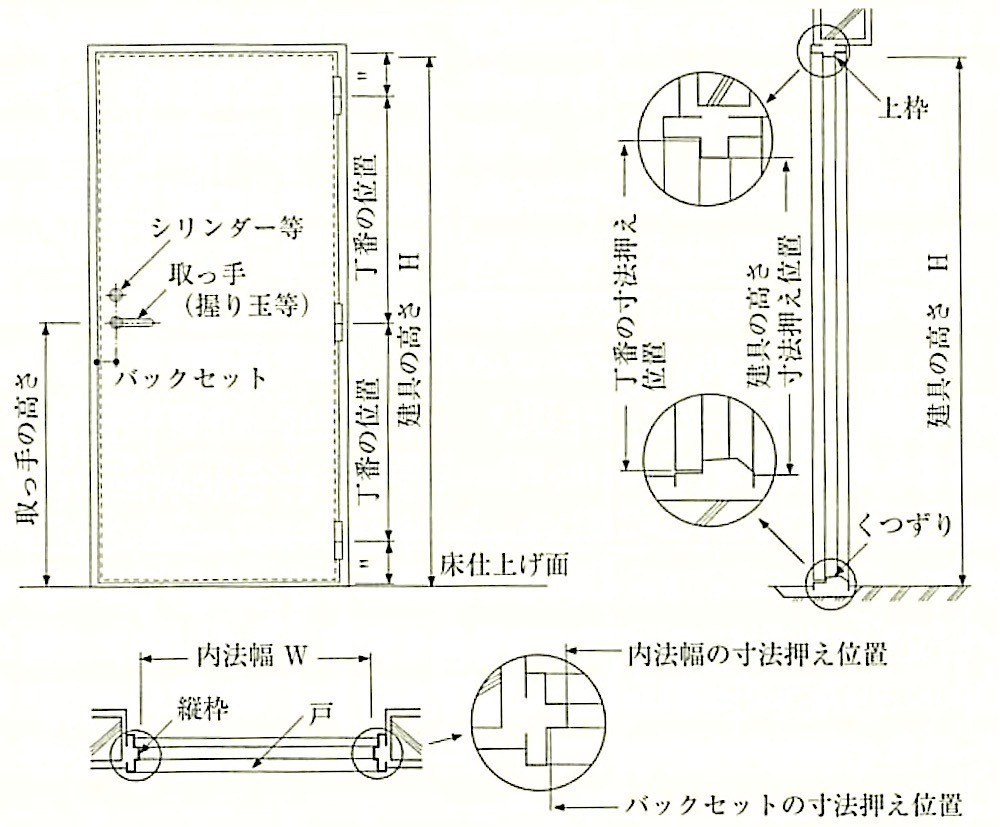 図16.1.3_出入口戸の寸法.jpg