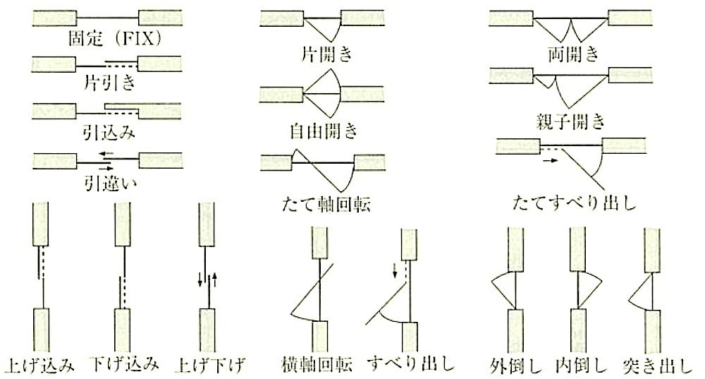 図16.1.5_戸、窓の開閉方式.jpg