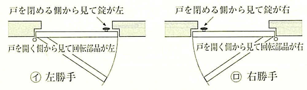 図16.1.6_戸の開き勝手.jpg