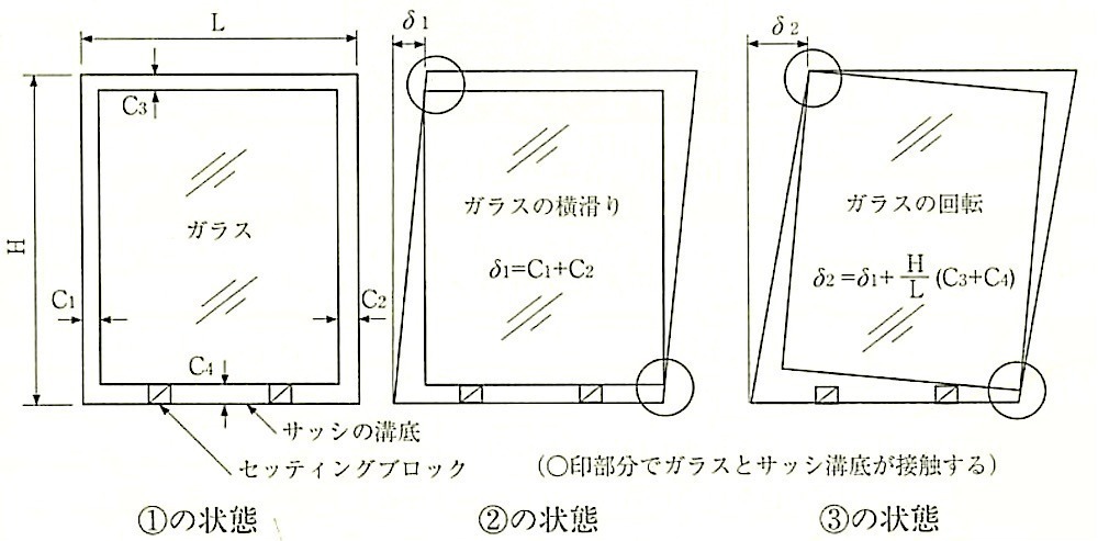図16.1.9_窓ガラスの層間変位に対する安全性（ブーカムの提案式）.jpg