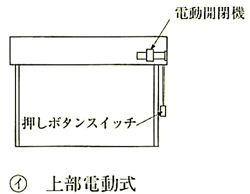 図16.11.2_開閉操作方式(上部手動式).jpeg