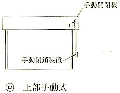 図16.11.2_開閉操作方式(上部電動式).jpeg