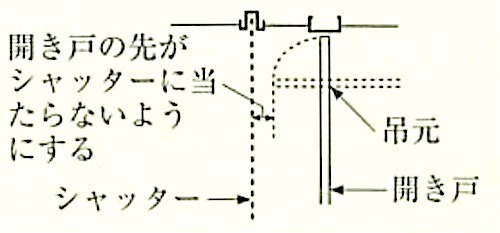 図16.11.8_シャッターと室内側の開き戸との関係(平面図).jpeg