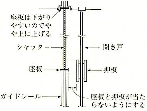 図16.11.8_シャッターと室内側の開き戸との関係(断面図).jpeg