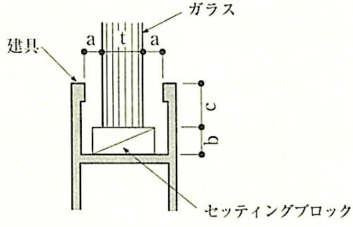 図16.14.2_ガラス溝の寸法.jpeg