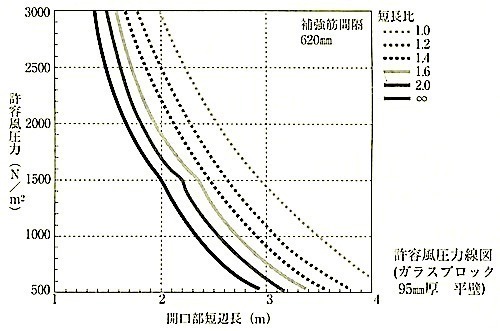 図16.14.7_風圧力の大きさと力骨の設置間隔.jpeg
