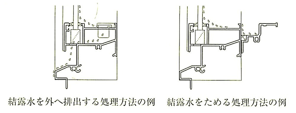 図16.2.2_結露水の処理の一例.jpeg
