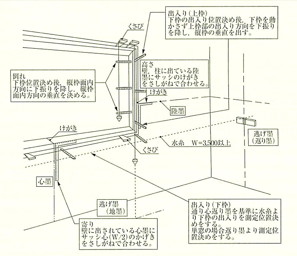図16.2.4_建具取付け用墨とマーク.jpg