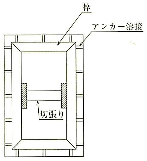 図16.3.2_枠の切張り.jpeg