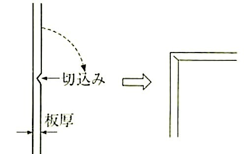 図16.6.1_角出し曲げの方法.jpeg