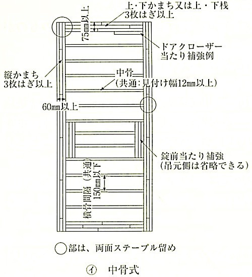 図16.7.2_フラッシュ戸の工法(中骨式).jpeg