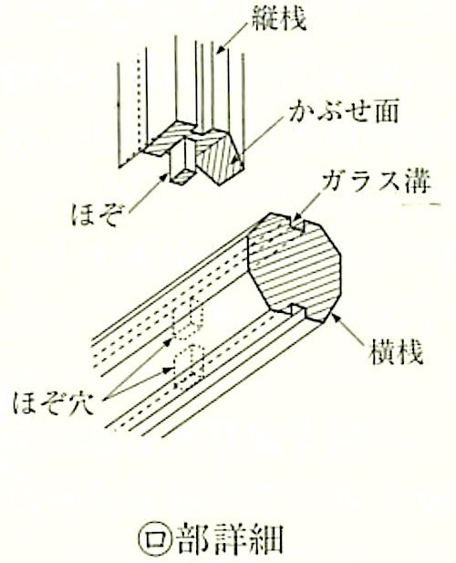 図16.7.8_かまち及び桟の取合いの例(ﾛ).jpeg