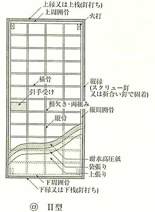 図16.7.9_ふすまの工法(Ⅱ型).jpeg
