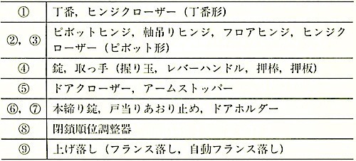 図16.8.1_開き戸の主な金物.jpg