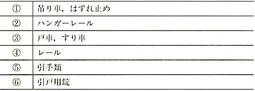 図16.8.2_引戸の主な金物.jpeg