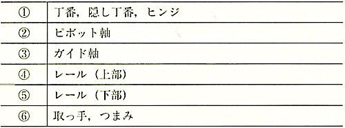 図16.8.4_折り戸の主な金物(物入等).jpeg