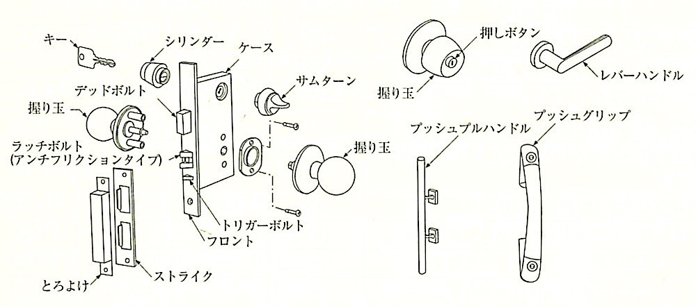 図16.8.5_錠を鋼製する部品の形状及び名称.jpg