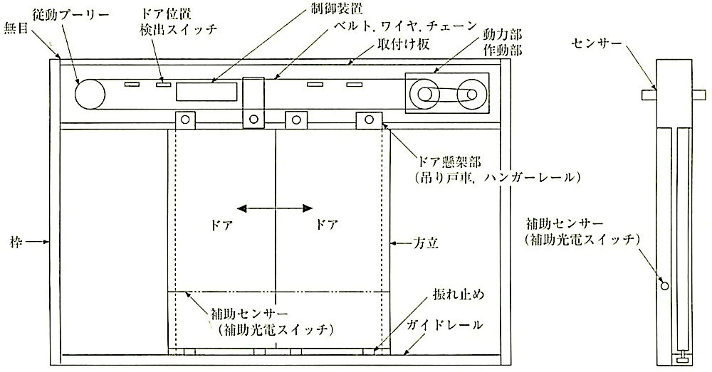 図16.9.1_引分け開閉装置の納まりの概略図.jpeg
