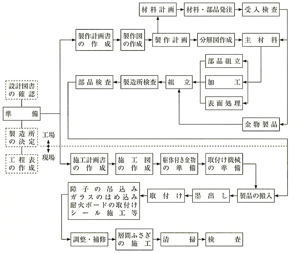 図17.2.1_メタルCW作業の流れ.jpeg